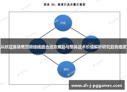 从欧冠赛场看顶级锋线组合进攻威胁与整体战术价值解析研究趋势维度