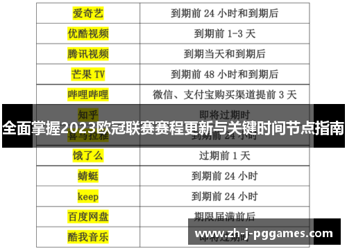 全面掌握2023欧冠联赛赛程更新与关键时间节点指南 全面掌握2023欧冠联赛赛程更新与关键时间节点指南