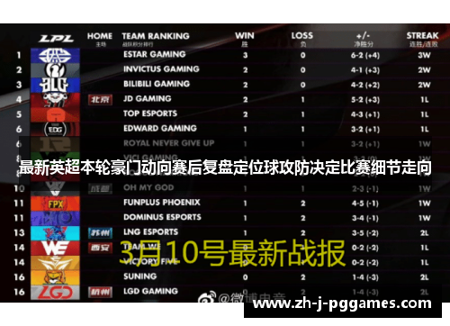 最新英超本轮豪门动向赛后复盘定位球攻防决定比赛细节走向 最新英超本轮豪门动向赛后复盘定位球攻防决定比赛细节走向