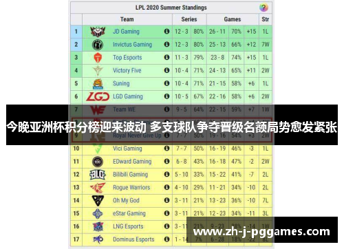今晚亚洲杯积分榜迎来波动 多支球队争夺晋级名额局势愈发紧张 今晚亚洲杯积分榜迎来波动 多支球队争夺晋级名额局势愈发紧张