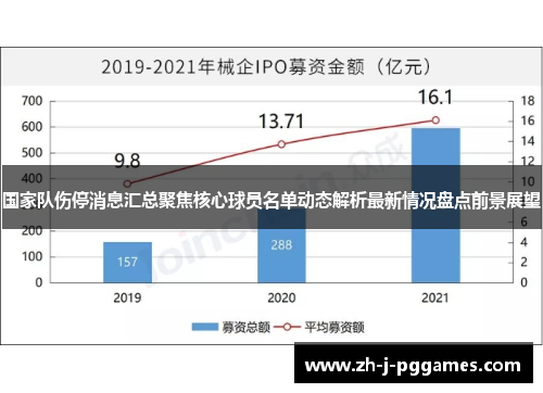 国家队伤停消息汇总聚焦核心球员名单动态解析最新情况盘点前景展望