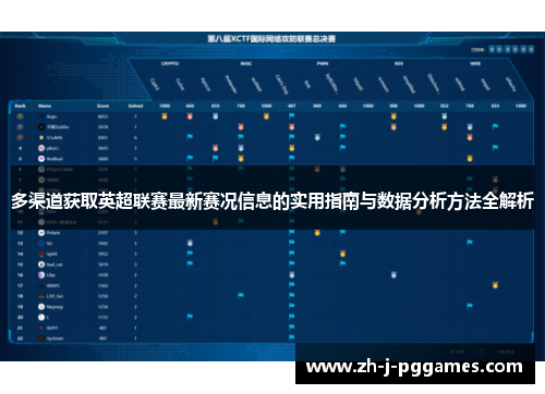多渠道获取英超联赛最新赛况信息的实用指南与数据分析方法全解析 多渠道获取英超联赛最新赛况信息的实用指南与数据分析方法全解析