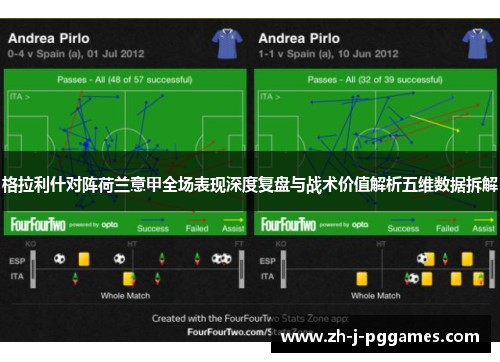 格拉利什对阵荷兰意甲全场表现深度复盘与战术价值解析五维数据拆解