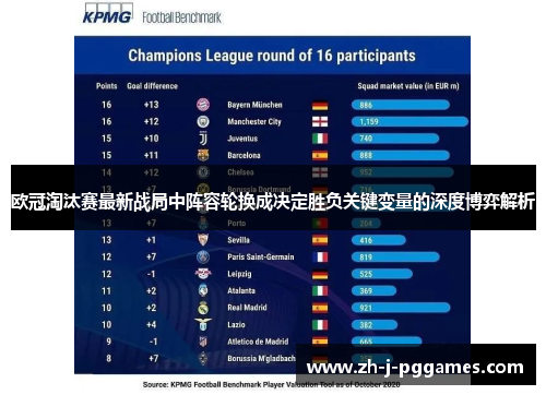 欧冠淘汰赛最新战局中阵容轮换成决定胜负关键变量的深度博弈解析 欧冠淘汰赛最新战局中阵容轮换成决定胜负关键变量的深度博弈解析
