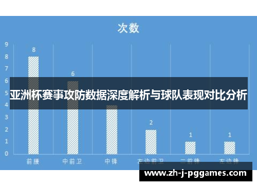 亚洲杯赛事攻防数据深度解析与球队表现对比分析