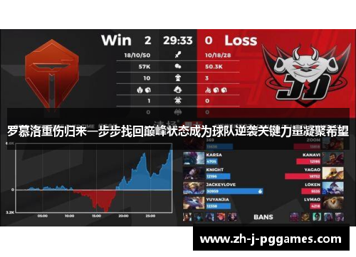 罗慕洛重伤归来一步步找回巅峰状态成为球队逆袭关键力量凝聚希望 罗慕洛重伤归来一步步找回巅峰状态成为球队逆袭关键力量凝聚希望