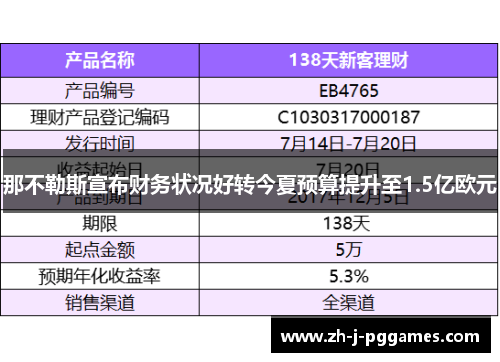 那不勒斯宣布财务状况好转今夏预算提升至1.5亿欧元